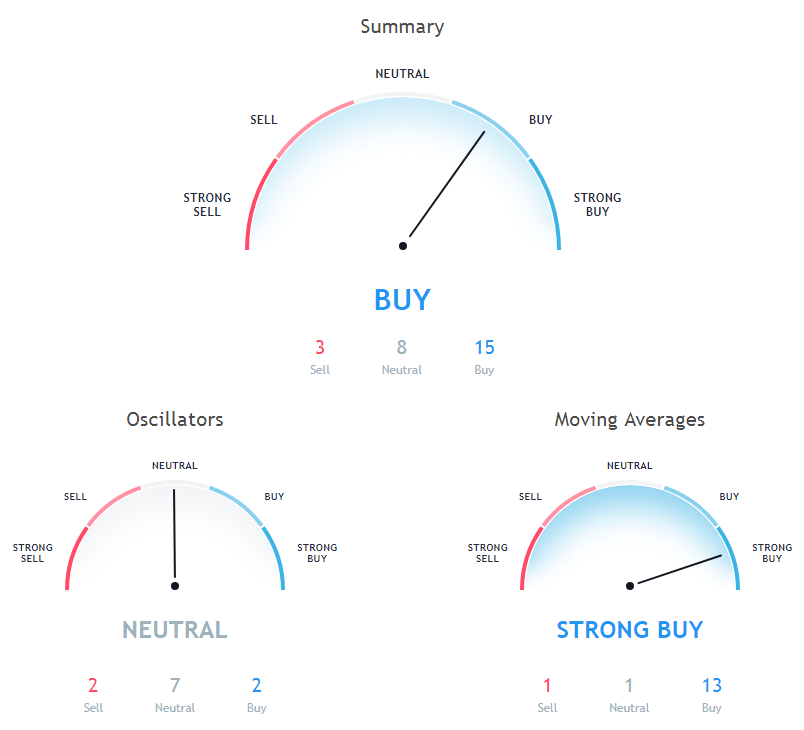 Ripple Price Analysis